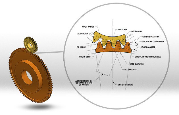The Use of Plastic Gears in Industries
